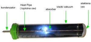 vakuumski-kolektor-heat-pipe